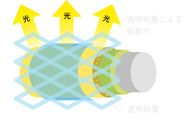 「無機ELコード」